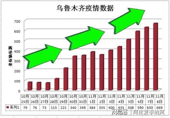 乌鲁木齐最新的疫情数据,乌鲁木齐最新的疫情数据，城市共同抗击疫情的力量与希望，乌鲁木齐最新疫情数据，城市展现抗击疫情的力量与希望