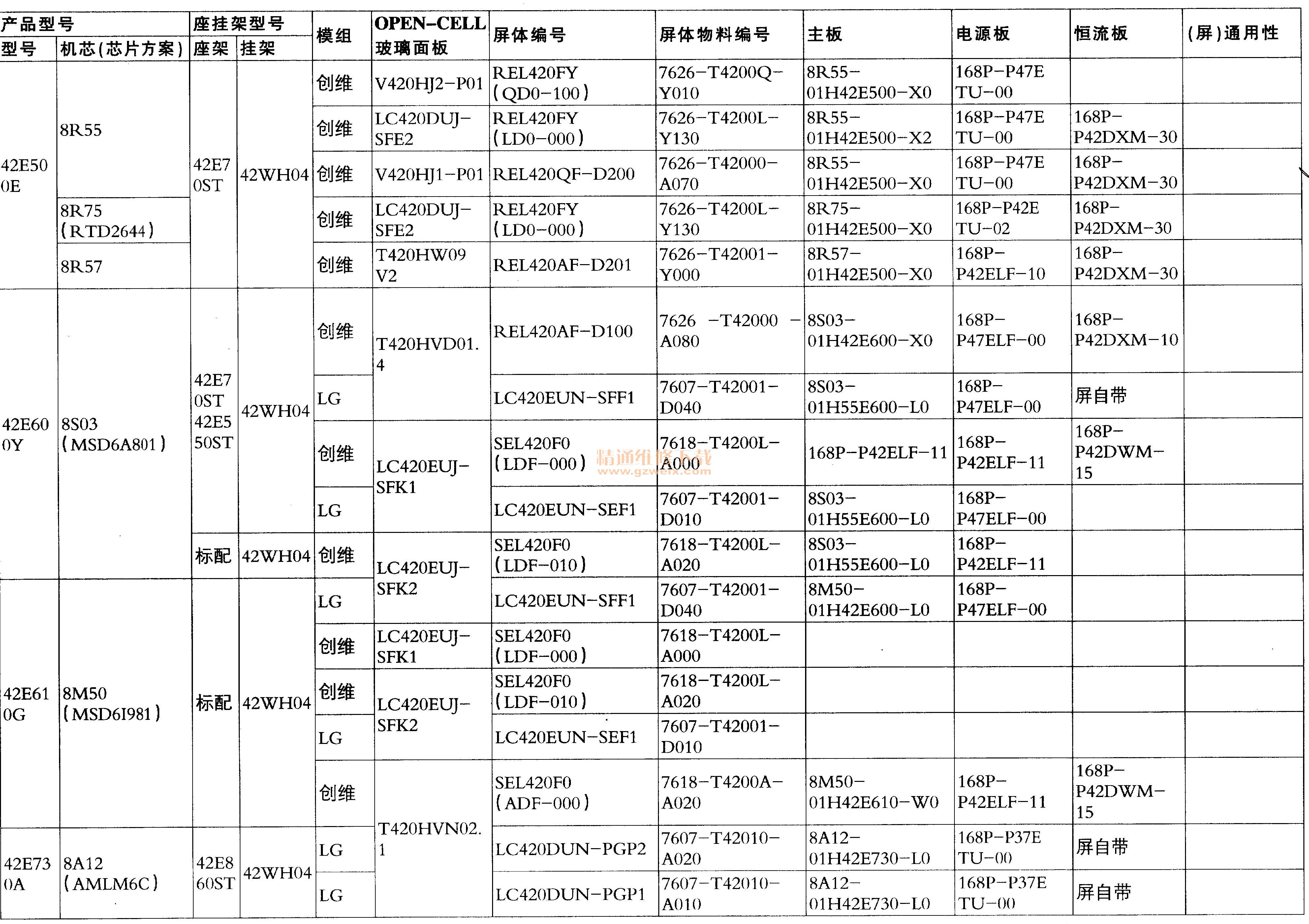 最新型号查询,最新型号查询，探索科技前沿的无限魅力，探索科技前沿魅力，最新型号查询指南