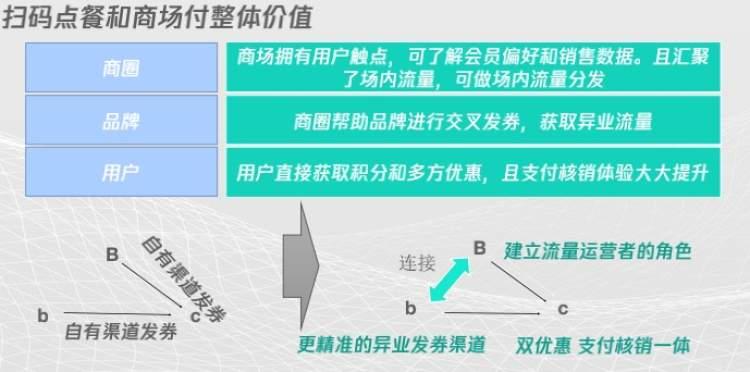 最新支付方案,最新支付方案，开启智能便捷生活的新篇章，最新支付方案引领智能便捷生活新篇章