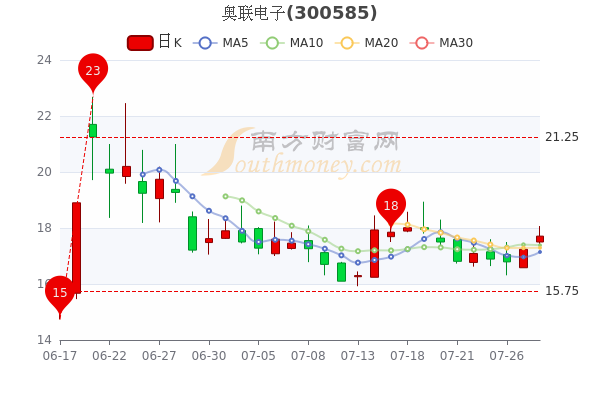 最新奥联股吧,最新奥联股吧，探索前沿，共筑未来金融梦想，最新奥联股吧，探索前沿科技，共筑金融梦想