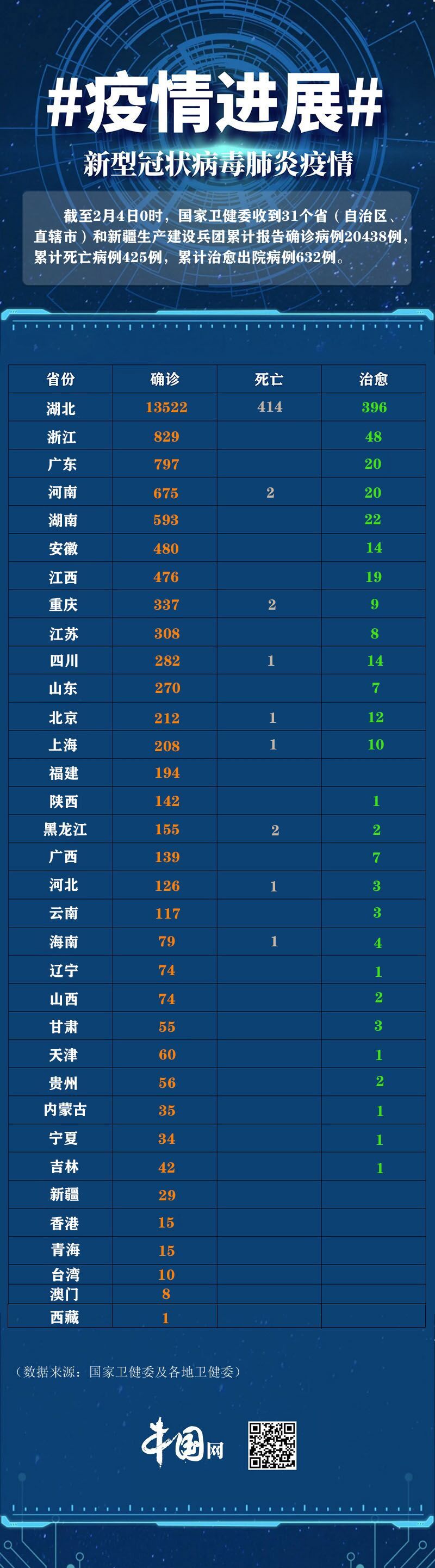 全国肺炎最新疫情况,全国肺炎最新疫情况，共同关注，共克时艰，全国肺炎最新疫情状况，共同关注，携手抗击