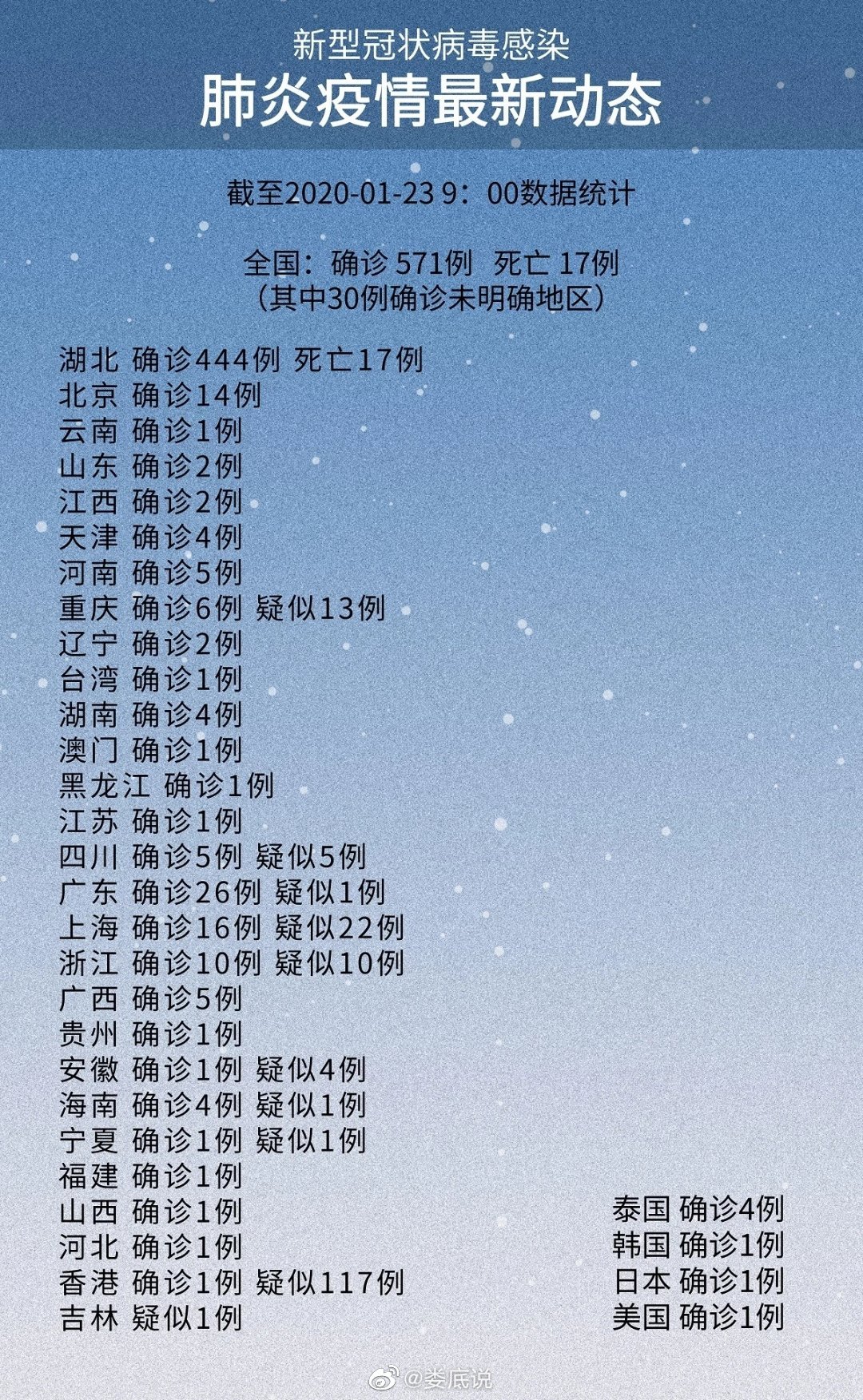 新型肺炎最新预情,新型肺炎最新预警，希望与坚韧共舞的时刻，新型肺炎最新预警与希望共舞的时刻