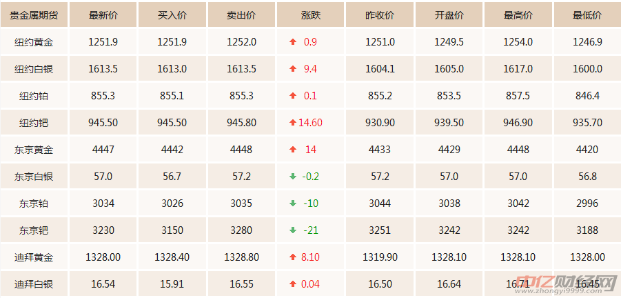 今日最新金价是多少,今日最新金价走势分析，今日最新金价行情及走势分析