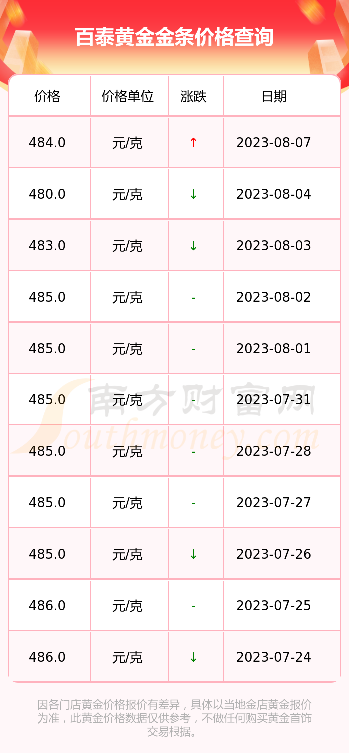 黄金金条最新价格今日,黄金金条最新价格今日，市场走势与投资者心态，黄金金条今日最新价格及市场走势与投资者心态分析