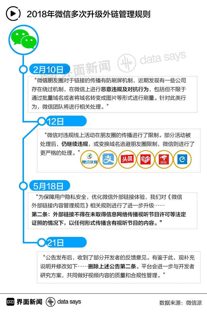 微视最新政策,微视最新政策，重塑短视频生态，引领内容创新潮流，微视新政重塑短视频生态，引领内容创新潮流