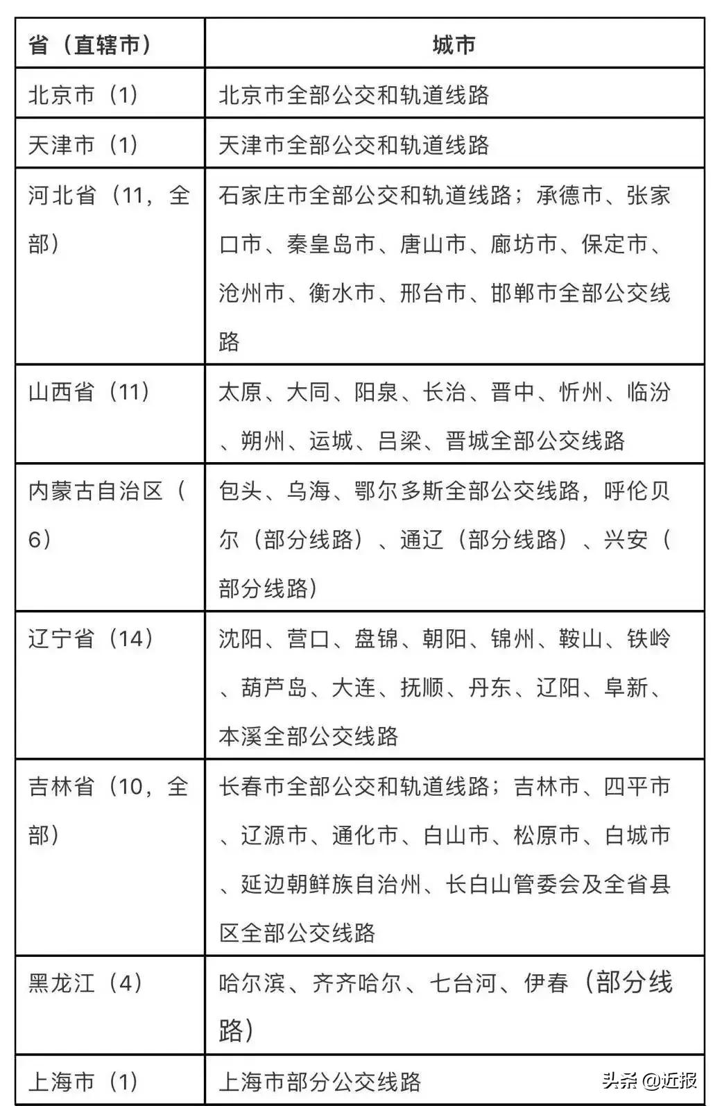 口腔卫生用品 第184页