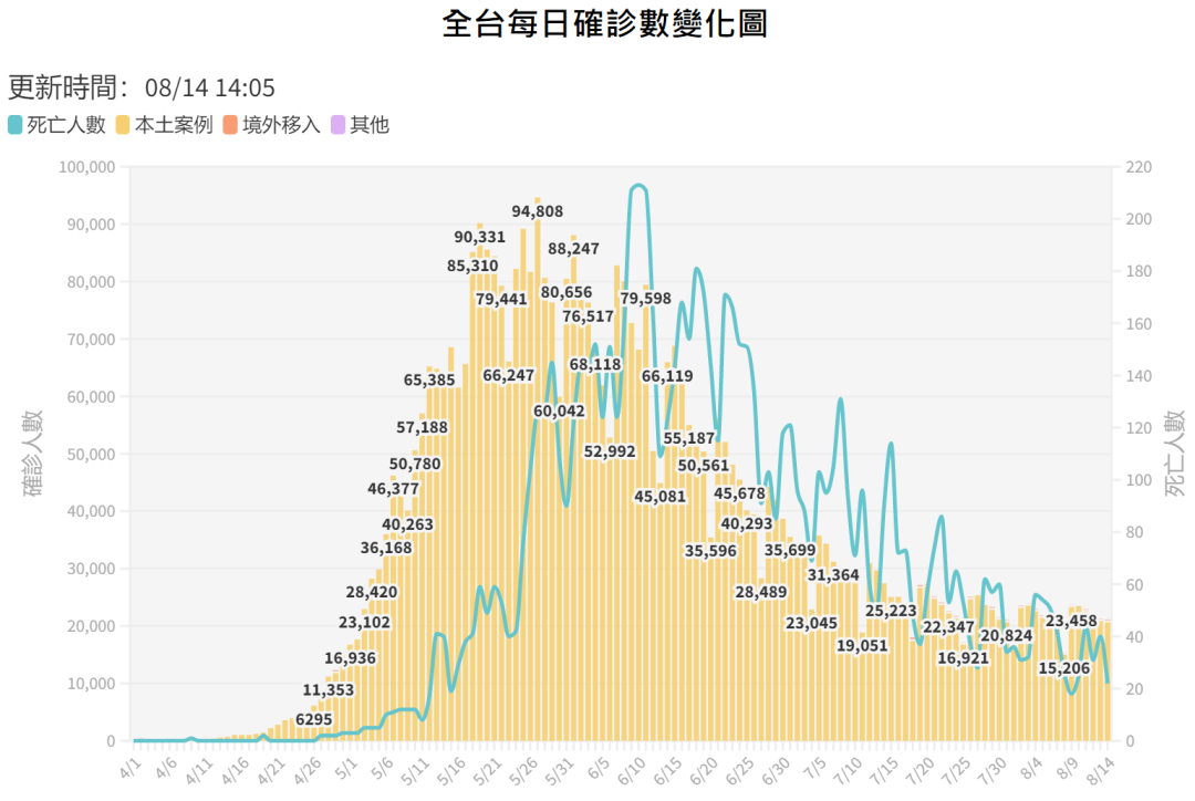台湾病例最新情况,台湾病例最新情况，疫情下的坚守与希望，台湾疫情最新动态，坚守与希望的更新