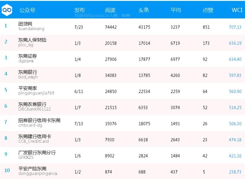 团贷网最新排名,团贷网最新排名，引领金融科技的崭新力量，团贷网崭露头角，引领金融科技新力量的排名之巅