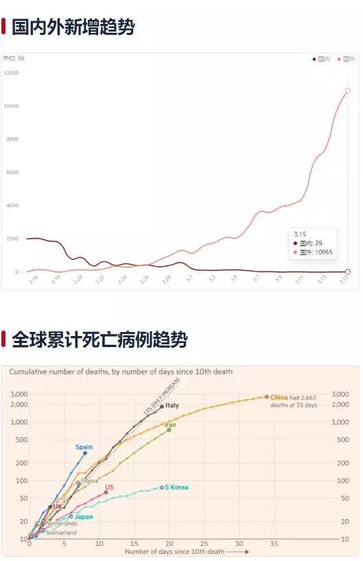 全球疫情最新动态今天,全球疫情最新动态今天，希望与挑战并存，全球疫情最新动态，希望与挑战并存，今日更新报告​​​​​​​​​​​​​​​​​​​​​​​​​​​​​​​​​​​​​​​​​​​​​​​​​​​​​​​​。