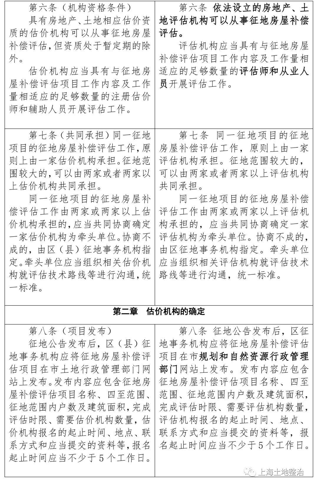 关于土地征收最新规定,关于土地征收最新规定的深度解读，土地征收最新规定深度解读与解析