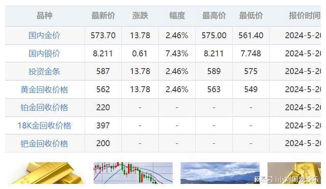 金价格最新行情实时,金价格最新行情实时，市场走势深度解析，金价格最新行情实时更新与深度市场走势解析