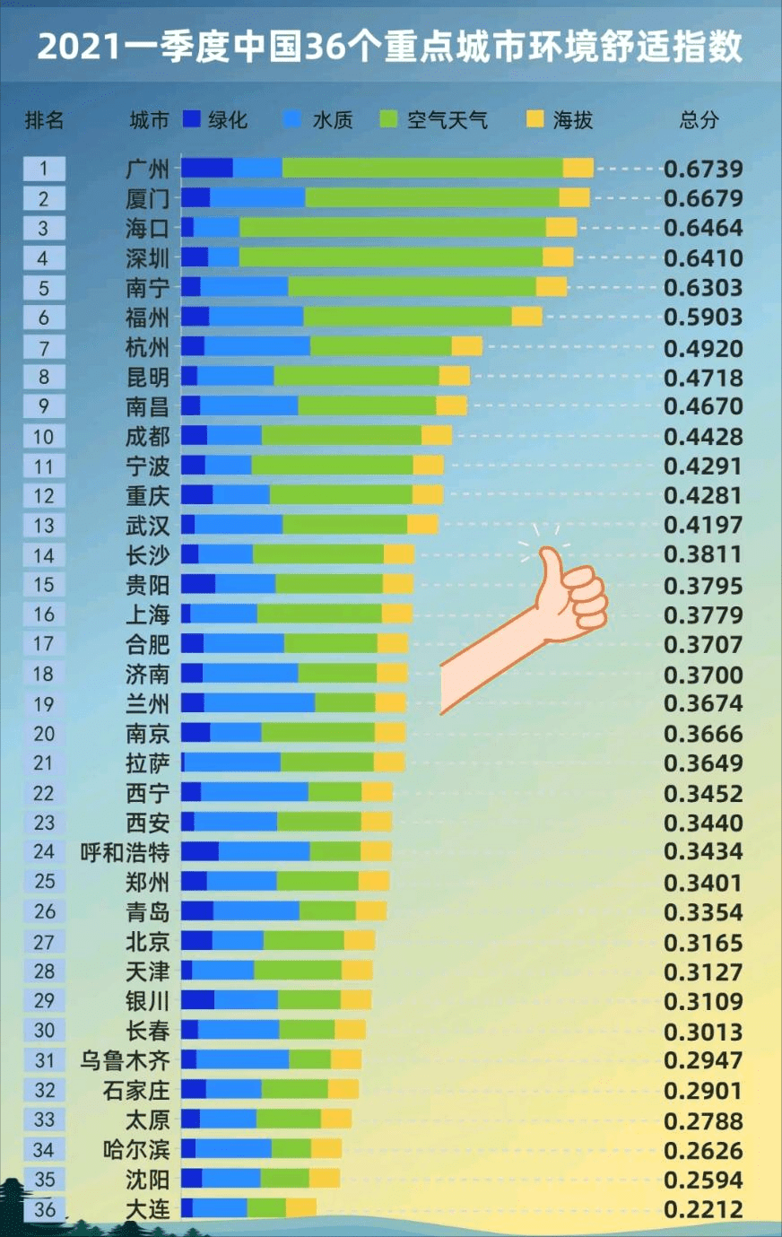 最新全国环境城市排行,最新全国环境城市排行，绿色呼吸，感受城市的生机与活力，最新全国环境城市排行，绿色呼吸中的城市生机与活力