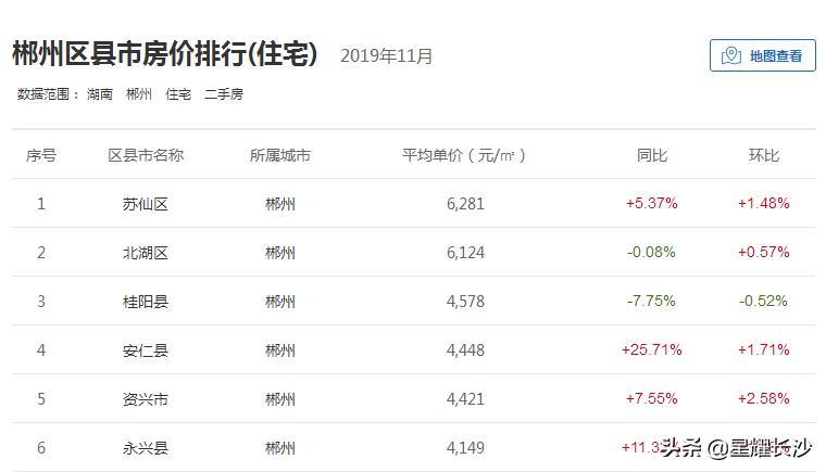 湖南郴州最新房价,湖南郴州最新房价，城市发展的脉搏与居住品质的新篇章，湖南郴州最新房价，城市发展与居住品质同步提升的新篇章