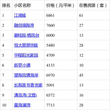 口腔卫生用品 第173页