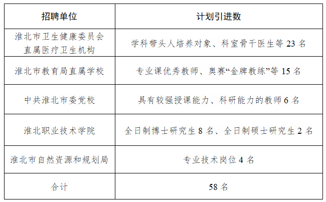 淮北市最新招,淮北市最新招聘热潮，探寻人才新动向，淮北市最新招聘热潮揭秘，人才新动向探索