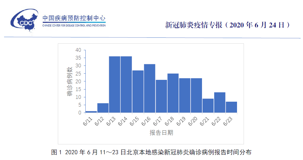 医疗器械 第164页