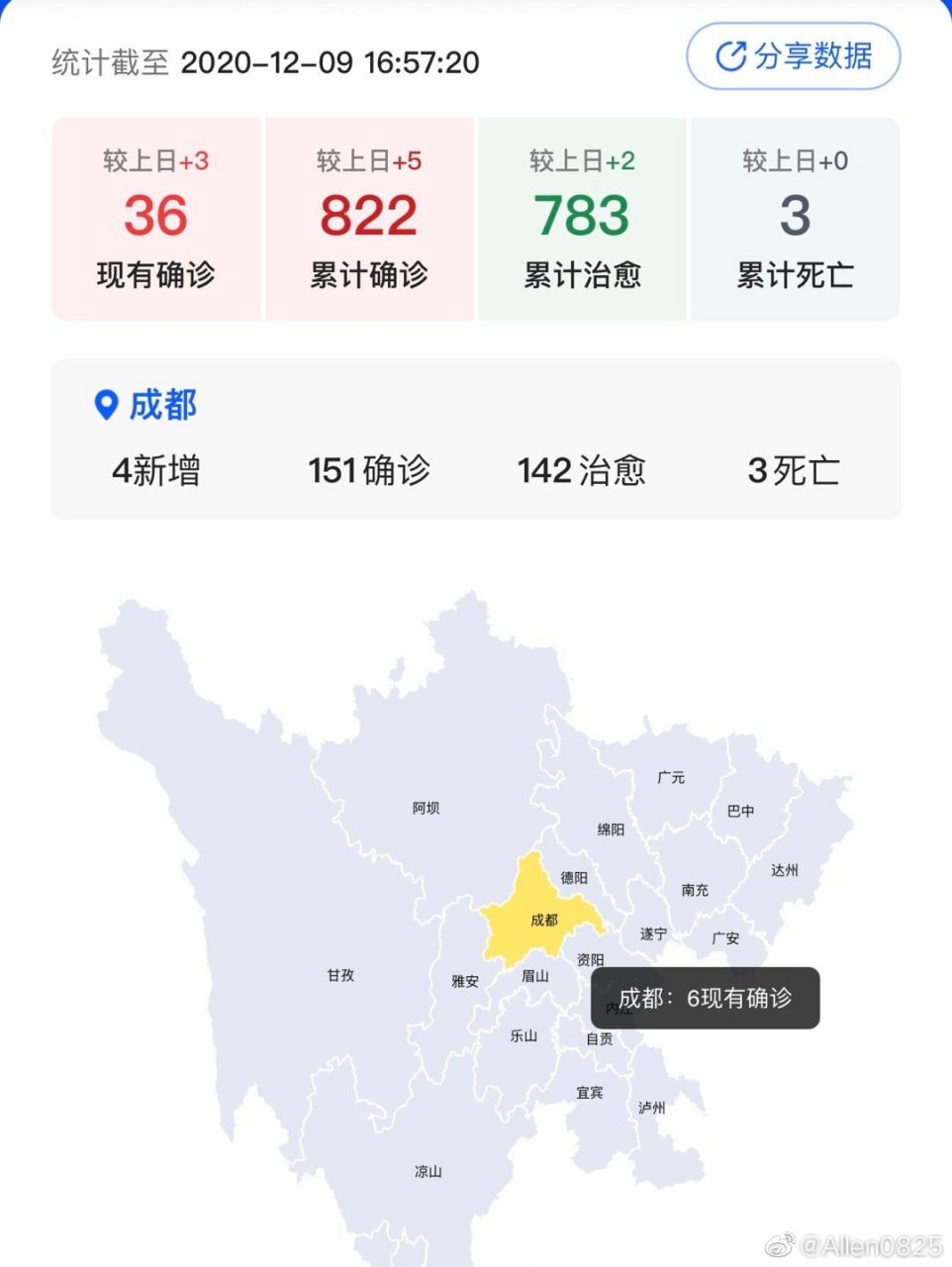 今天成都最新疫情,今天成都最新疫情，守望相助，共克时艰，成都最新疫情，守望相助，共克时艰