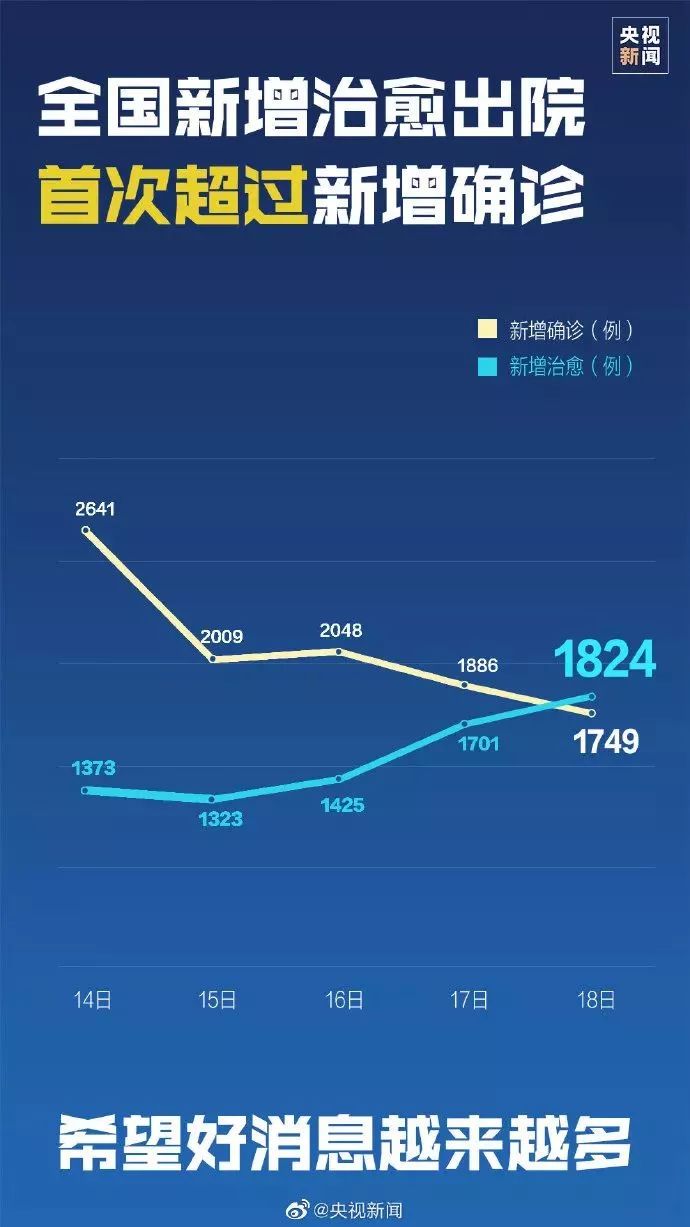 境外肺炎疫情最新通报,境外肺炎疫情最新通报，全球共同应对挑战，境外肺炎疫情最新通报，全球共同应对挑战的局面更新