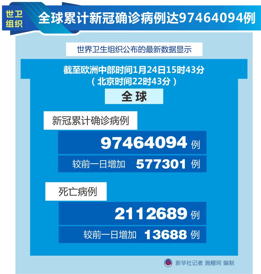 全球疫情最新确诊数,全球疫情最新确诊数，共同关注人类命运的关键时刻，全球疫情最新确诊数，共同关注人类命运的关键时刻
