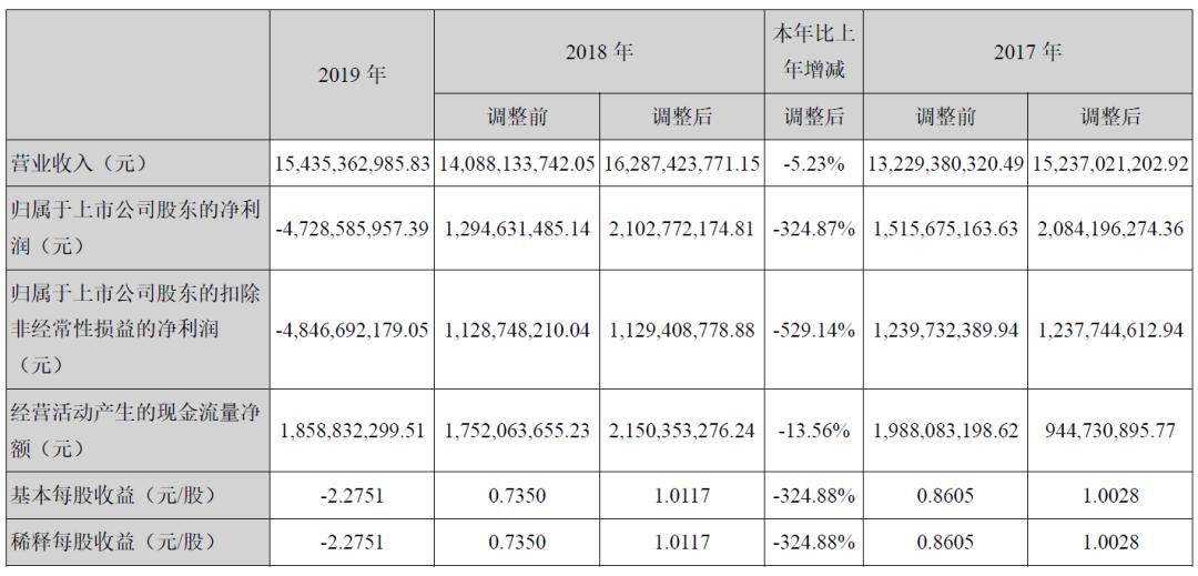万达股票代码,万达股票代码，探寻企业巨头的成功之路，万达股票代码，探寻企业巨头成功之路的奥秘