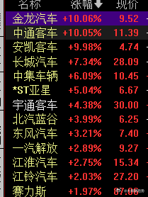 金龙客车股票,金龙客车股票，驶向资本市场的明星之旅，金龙客车股票，驶向资本市场的明星之旅