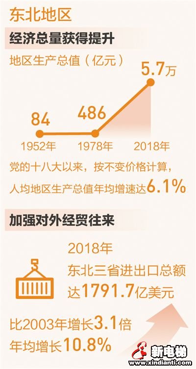 东北发展最新动态,东北发展的最新动态，繁荣与进步的交响曲，东北繁荣进步交响曲，最新发展动态揭秘