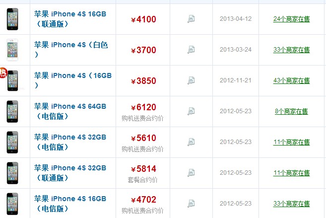 iPhone 4s最新售价,iPhone 4s最新售价，重温经典，感受时代的变迁，重温经典，iPhone 4s最新售价与时代变迁同步前行