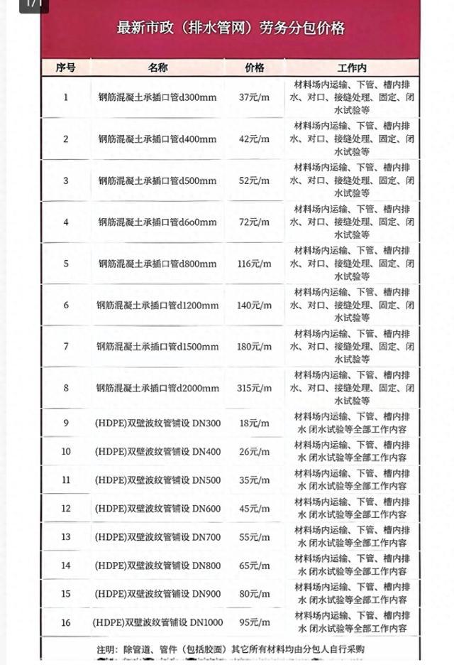 最新市政工程劳务费标准,最新市政工程劳务费标准解析与洞察，最新市政工程劳务费标准解析及洞察指南