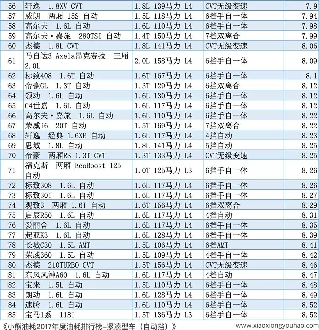 自动挡汽车价格表,自动挡汽车价格表，探寻现代驾驶的舒适与价值，自动挡汽车价格表详解，探寻现代驾驶的舒适与价值体验