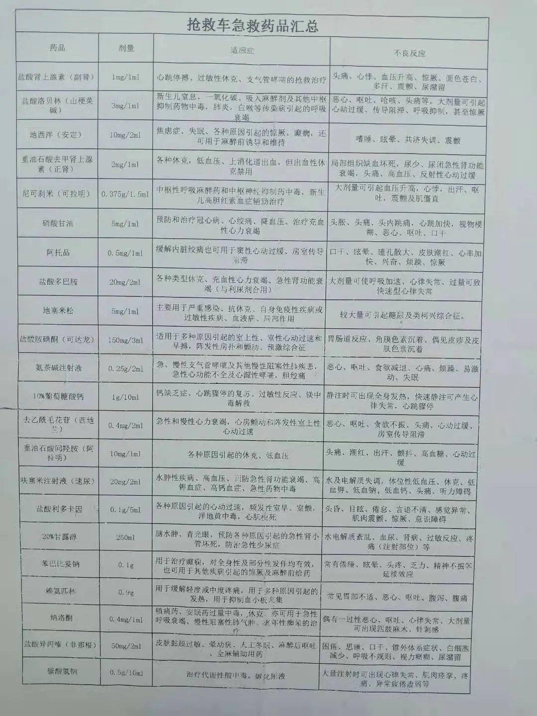 最新急救车辆常用药品清单,最新急救车辆常用药品清单，守护生命的紧急救援工具箱，最新急救车辆常用药品清单，守护生命的紧急救援必备工具箱