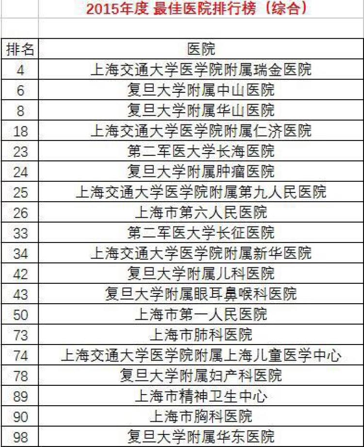 中国肝胆医院排名揭晓,中国肝胆医院排名揭晓，探寻医疗领域的卓越先锋，中国肝胆医院排名揭晓，探寻医疗领域的卓越先锋
