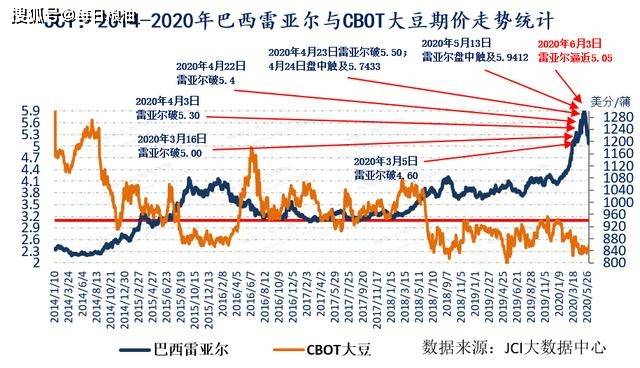国际大豆价格最新行情,国际大豆价格最新行情及其影响，国际大豆价格最新行情及其影响因素分析