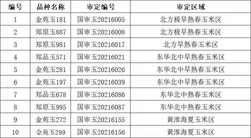 最新玉米品种审定,最新玉米品种审定的探索与期待，最新玉米品种审定，探索之路与期待的目光