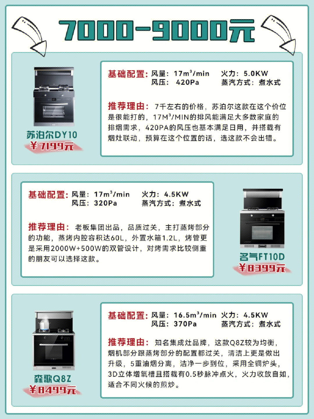 集成灶的价格表,集成灶的价格表及其市场趋势分析，集成灶价格表，市场行情分析与趋势预测