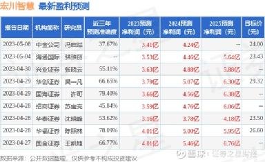 宏川智慧股票股吧,宏川智慧股票股吧，探索未来金融的新领域，宏川智慧股票股吧，探索未来金融新领域的发展之路