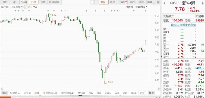 新中港股票,新中港股票，探寻未来投资的新蓝海，新中港股票，探寻未来投资的新蓝海机遇