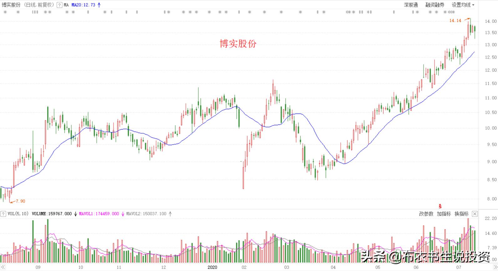股票行业分析,股票行业分析，探寻繁荣背后的驱动力，股票行业深度分析，探寻繁荣背后的驱动力与力量之源