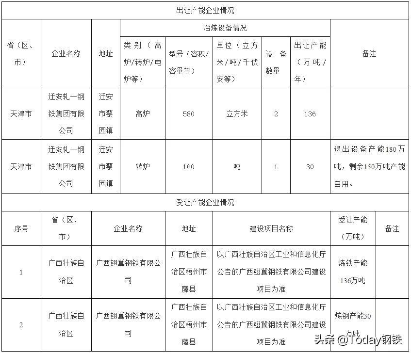 迁安最新公告,迁安最新公告引领城市新篇章，活力四溢的未来发展蓝图
