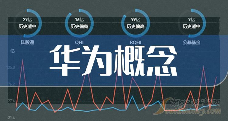 华为集团股票,华为集团股票，探索科技巨头的投资魅力，华为集团股票，科技巨头的投资魅力探索