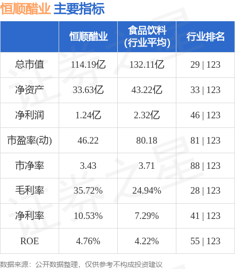 恒顺醋业股票最新动态,恒顺醋业股票最新动态，行业翘楚的稳步前行，恒顺醋业股票最新动态，行业翘楚稳步前行