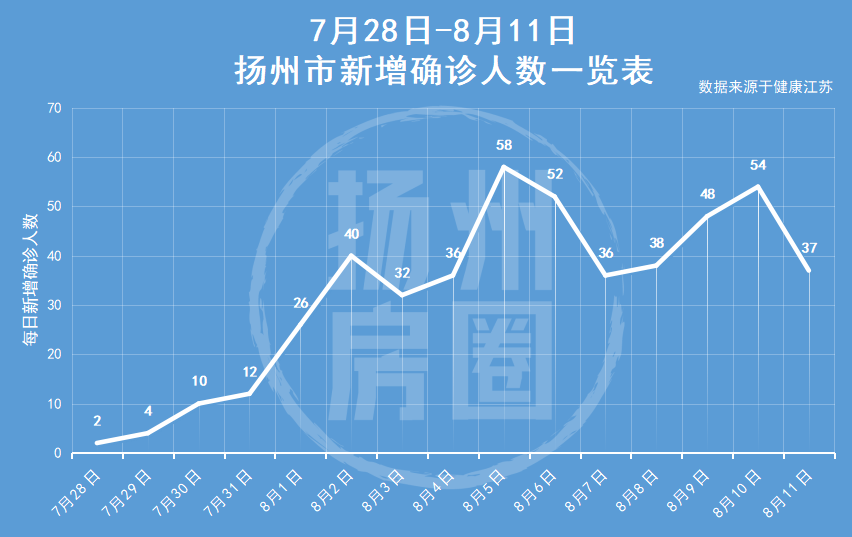 扬州最新疫情情况,扬州最新疫情情况，守望相助，共克时艰，扬州最新疫情情况，守望相助，共克时艰
