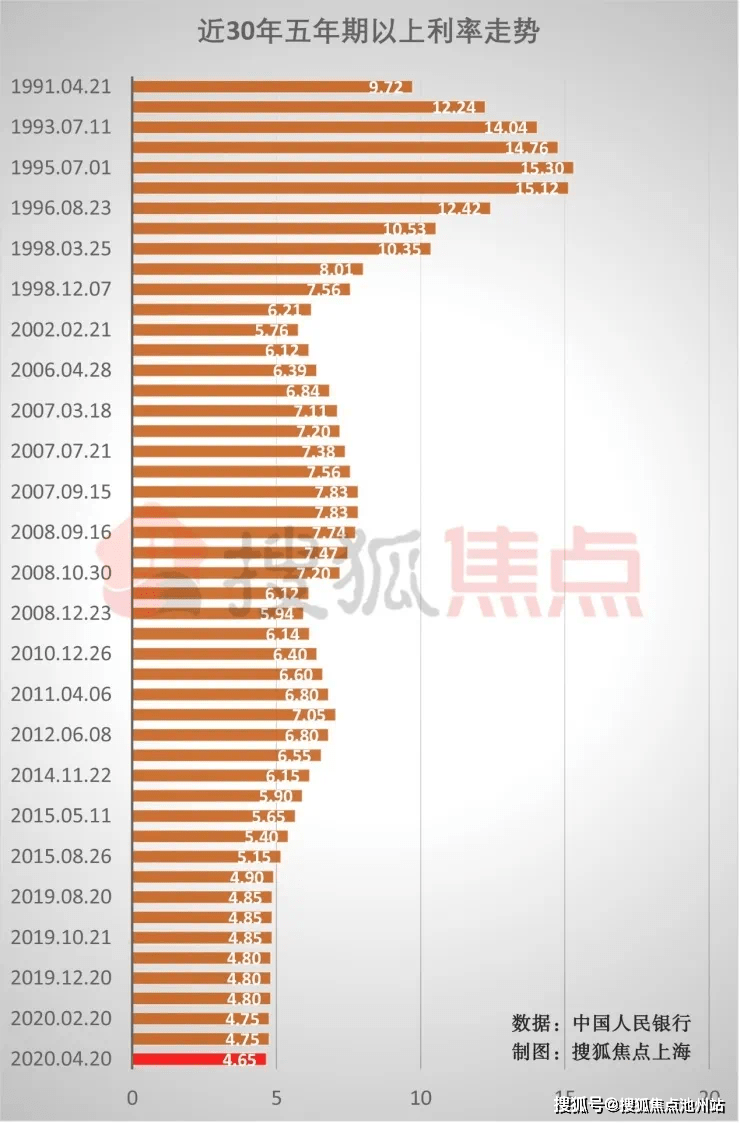 最新利率模式,最新利率模式，重塑金融生态，激发经济活力，最新利率模式重塑金融生态，激发经济新活力