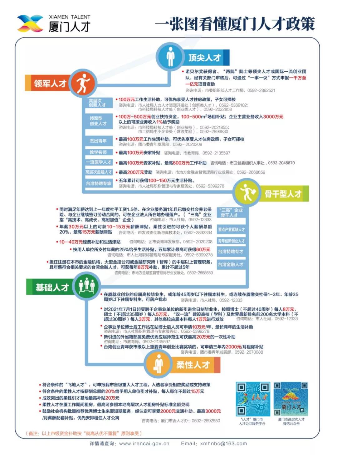 “2017厦门最新招聘资讯”,厦门，一座美丽的海滨城市，以其独特的魅力和无限的活力吸引着无数人才的目光。随着时代的进步和经济的发展，厦门的就业市场日益繁荣，各类企业和机构不断壮大，为求职者提供了丰富的就业机会。本文将为您带来关于2017厦门最新招聘资讯的详尽解读，带您一探厦门职场的新动态。，2017厦门最新招聘资讯解读，职场新动态与就业市场繁荣