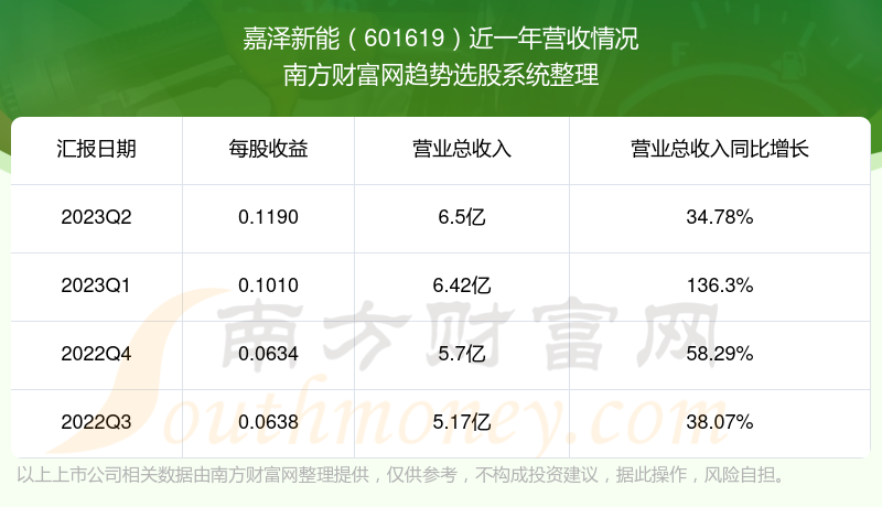 嘉泽新能最新动态,嘉泽新能最新动态，引领清洁能源革命，塑造可持续未来，嘉泽新能引领清洁能源革命，塑造可持续未来最新动态
