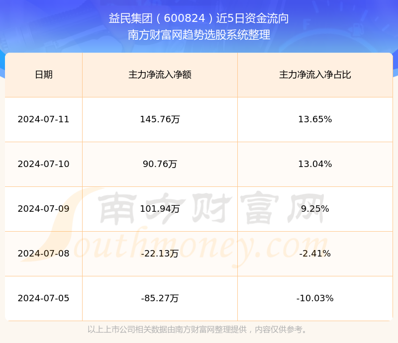 益民集团股票行情,益民集团股票行情分析与展望，益民集团股票行情分析与展望，最新动态及市场预测。