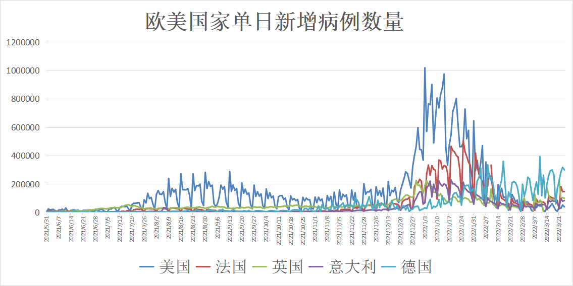 欧洲最新疫情动态,欧洲最新疫情动态，希望与挑战并存，欧洲最新疫情动态，希望与挑战并存的新局势分析