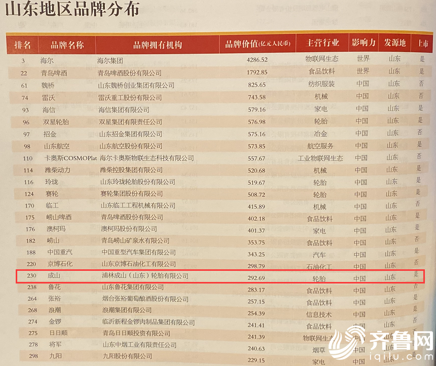 威海上市公司名单,威海上市公司名单，见证城市繁荣的标杆企业，威海上市公司名单，标杆企业见证城市繁荣