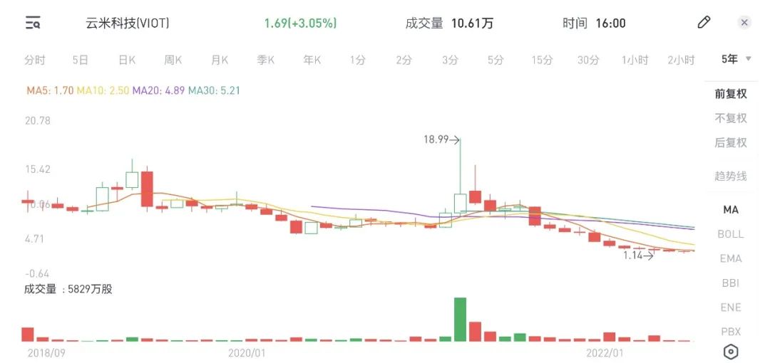 云米科技股票,云米科技股票，探索智能生态领域的潜力股，探索智能生态领域潜力股，云米科技股票分析