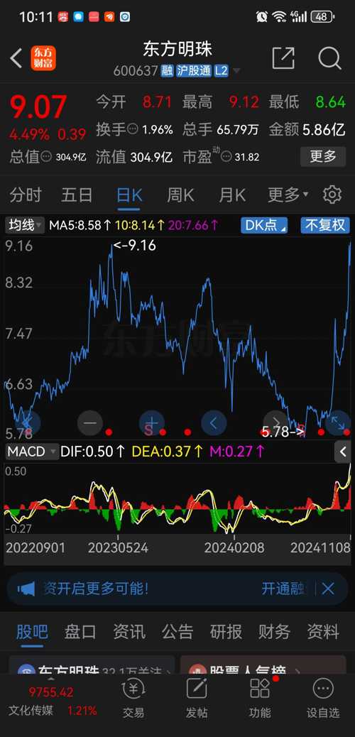 东方明珠股票,东方明珠股票，照耀资本市场的明珠，东方明珠股票，资本市场的璀璨明珠