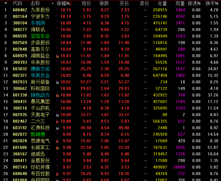 000572股票行情,揭秘股市风云，聚焦股票行情分析——以代码000572为例，揭秘股市风云，聚焦代码000572股票行情分析